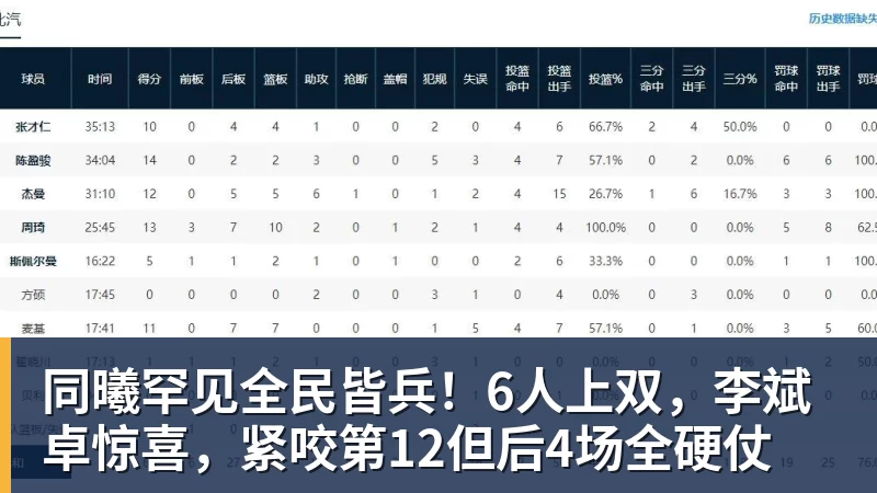 不是争冠级别外援!末节5中1全场8分,被36岁老将打得找不着北 - NBA下注官网 - nba中国官方网站