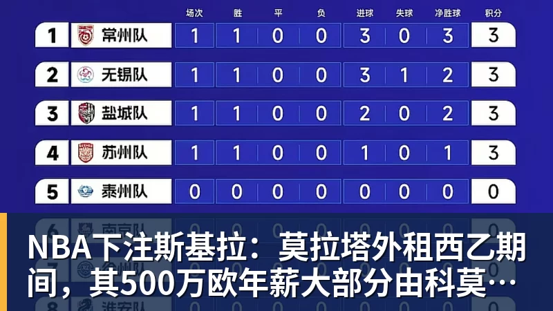 NBA下注斯基拉:莫拉塔外租西乙期间,其500万欧年薪大部分由科莫承担