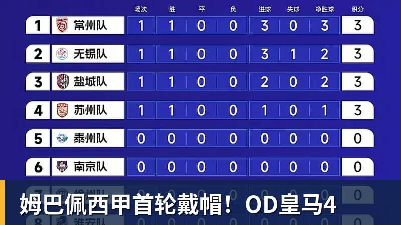 NBA下注姆巴佩西甲首轮戴帽！OD皇马4
