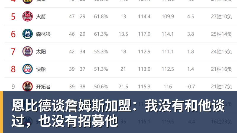 NBA下注欧冠3轮后皆不败!拜仁主场2 - NBA下注官网 - nba中国官方网站